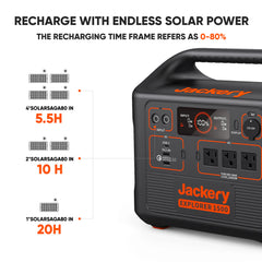 Jackery Solar Generator 1500 W/ Solar Panels