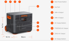 Jackery Solar Generator 3000 Pro W/ Solar Panels-Power-Jackery